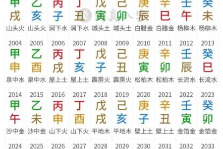 批八字命理,八字命理免费