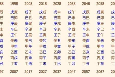 生辰八字查一生感情运势