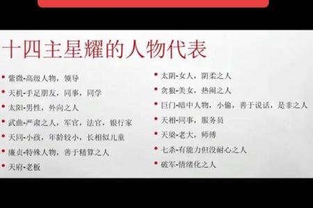 紫微斗数之主星喻人心性，事态强度次级表