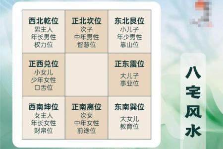 房子周围风水大全