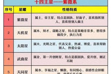 紫微斗数疾厄宫破军旺