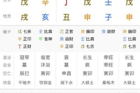 戊戌年出生富贵八字