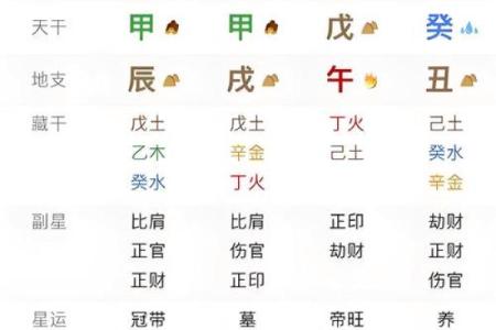 对生辰八字命运不能迷信