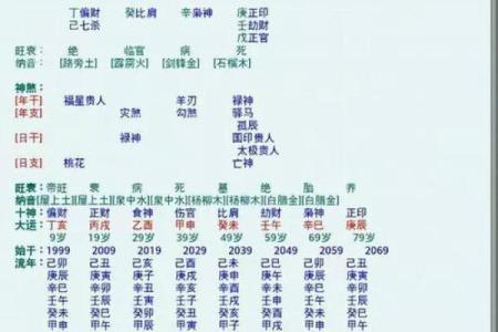 姓名测试婚姻