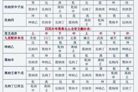 生辰八字宫位算卦怎么看