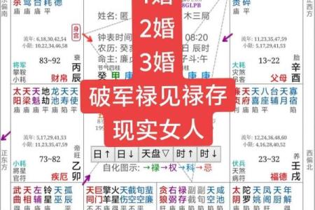 唐艺尹老师：离婚的紫微斗数夫妻宫看法，紫薇斗数好夫妻看法