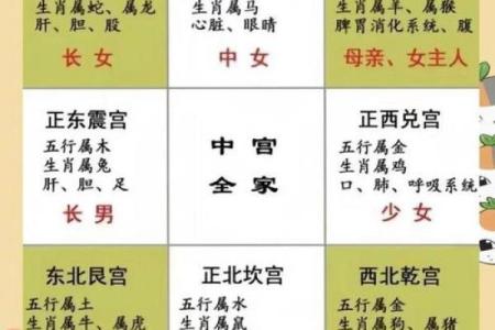楼层风水五行 楼层风水五行谬论