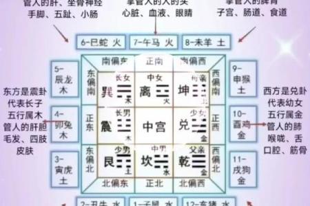 婚恋，有利于恋爱的风水有哪些