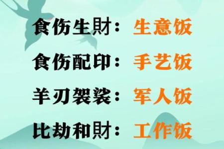 知道八字如何测出最佳发财日吗？