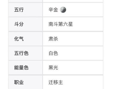 紫微斗数之事业宫与诸星，七杀星在事业宫是什么意思？