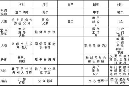 八字四柱代表