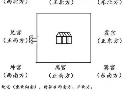 房子大门朝向风水讲究图片