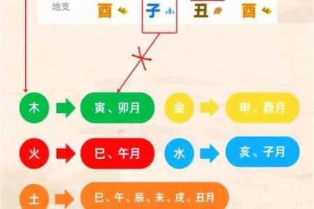 八字从弱喜用神会随着大运的改变而改变吗