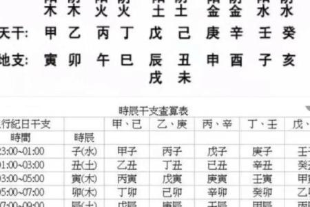 算命生辰八字农历
