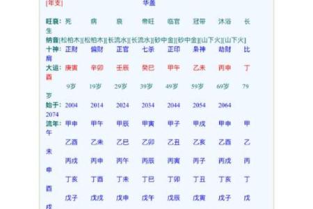 八字杂奇格：两神成象格