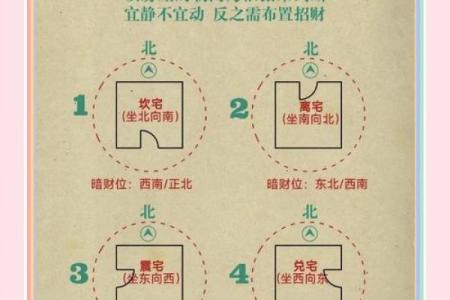 家里财位在哪里适合放什么东西及风水禁忌
