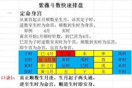 紫薇斗数算法