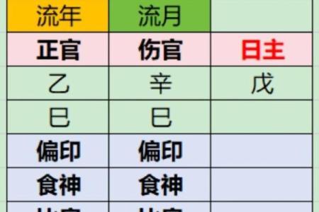 哪种人是因妻发家致富的八字——算命知识