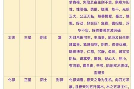 紫薇斗数主要看哪里