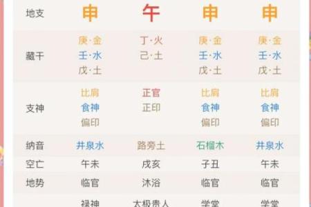 紫薇星命盘解读金牛座