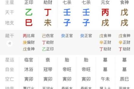 八字命理：比肩官杀怎么看？