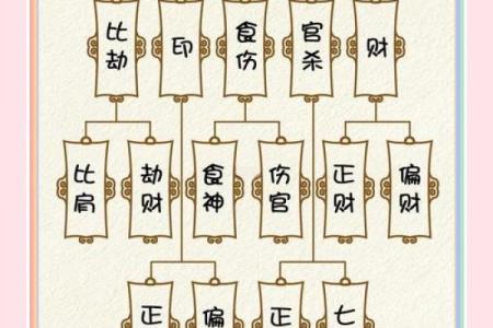 八字缺少某个十神会对人生有什么影响