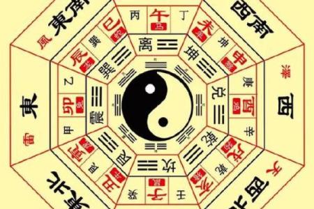 八字中哪些特征会阻碍财运？