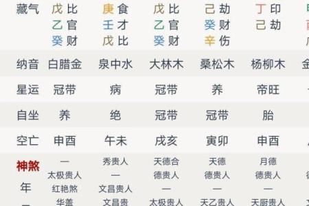 八字看月柱