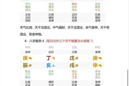 八字读书厉害的格局