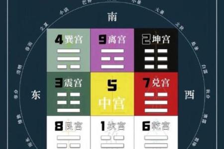 命理学：八字九宫定位法，算命术中的精髓之法！_1