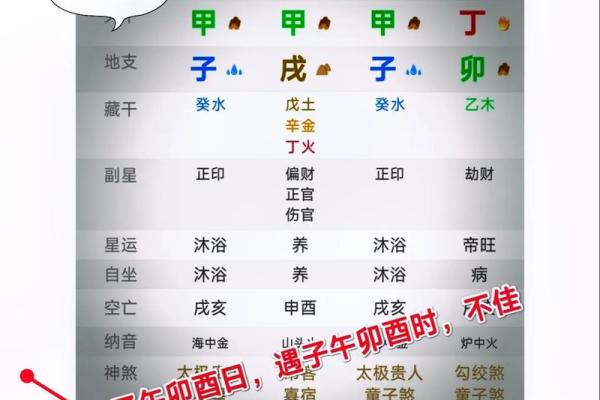 八字算命算法大全女性命运
