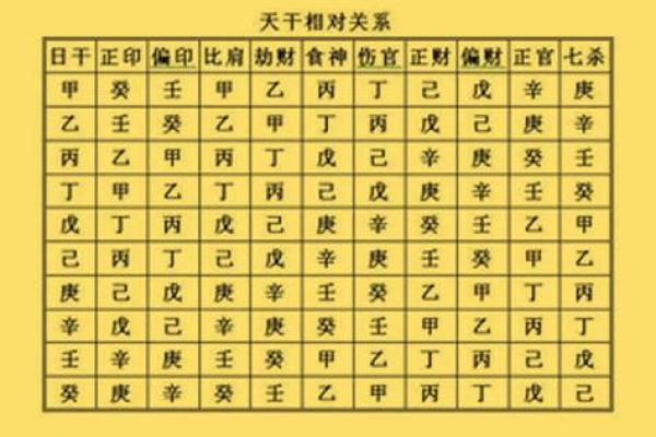 八字最佳择婚（二）