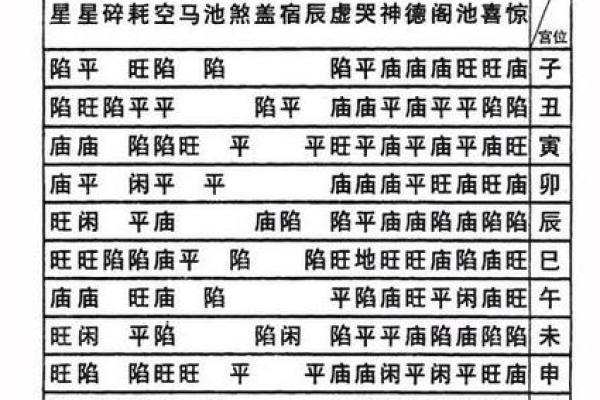 紫薇斗数32星曜