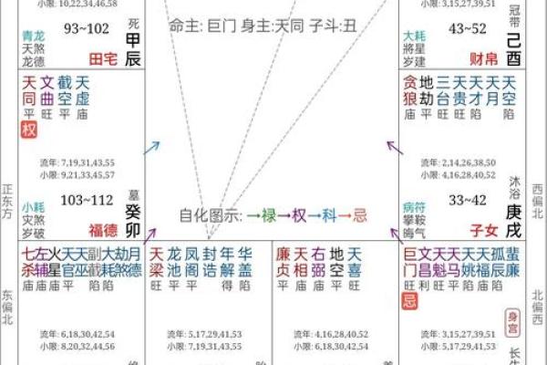 怎样算命宫