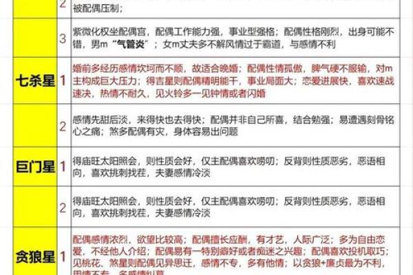 怎样算命宫
