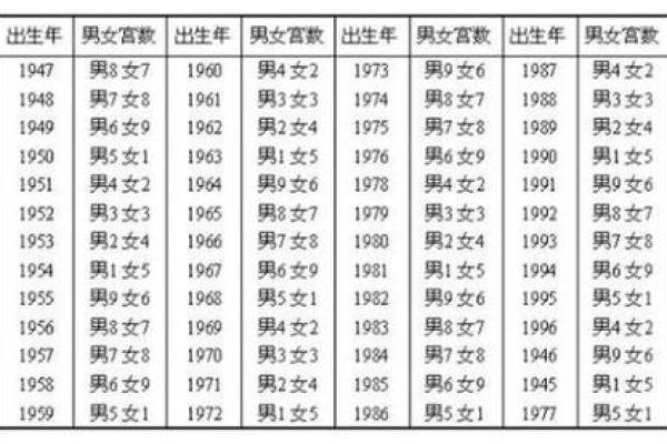 生辰八字姓名测算评分