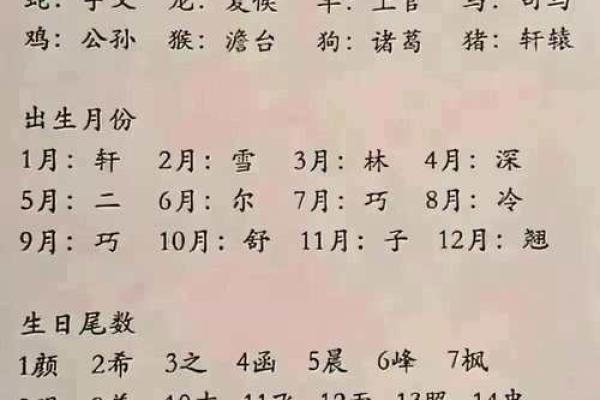 生辰八字姓名测算评分