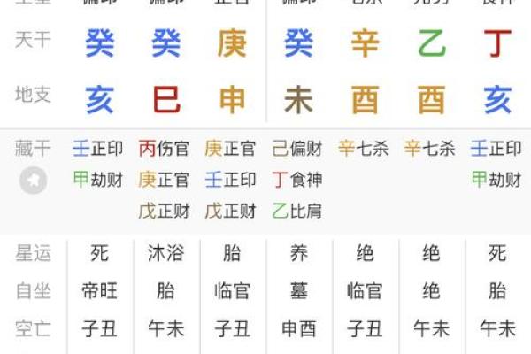 什么八字出生富贵人家