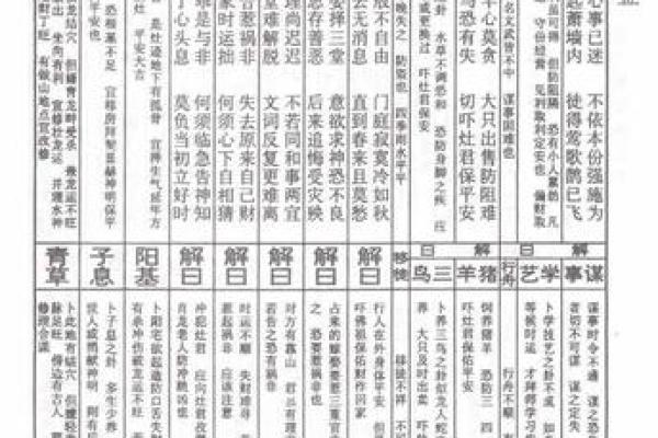 佛祖灵签解析详解大全