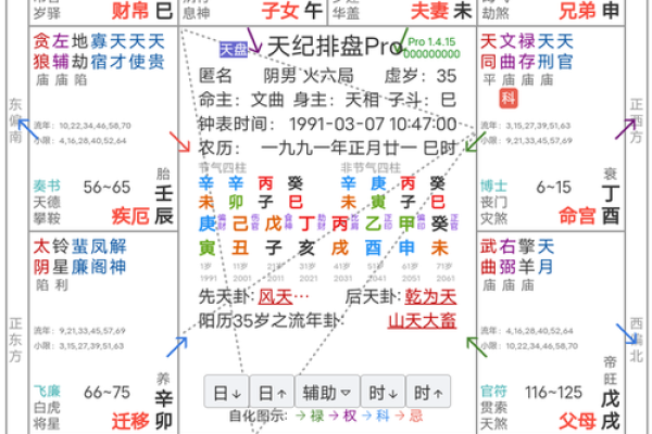 紫微斗数之疾厄宫与诸星，天同星在疾病宫是什么意思？