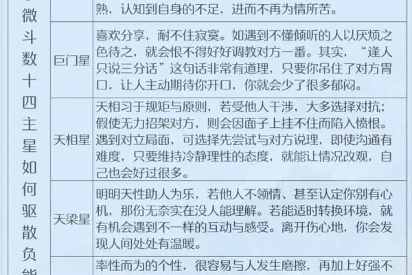 文教法律紫薇斗数