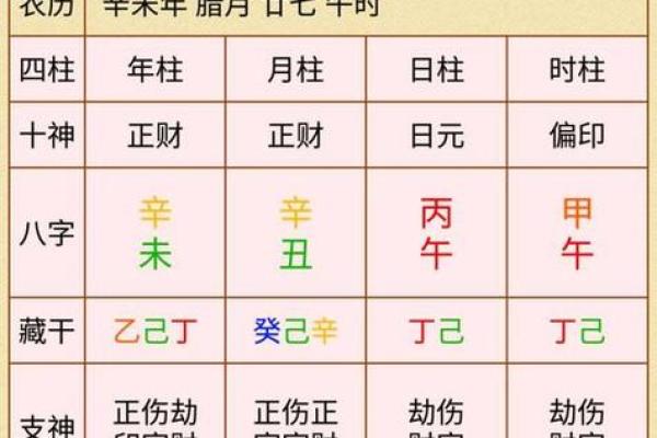 免费四柱八字排盘详解