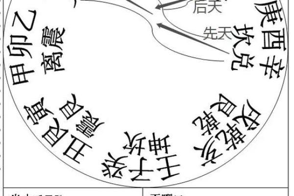 三元 风水