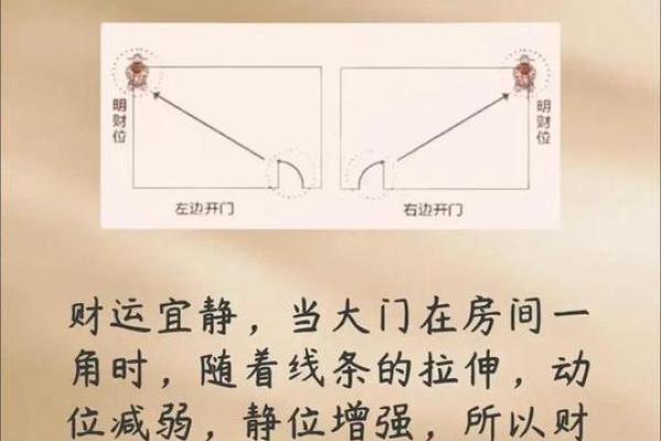 风水镜子放在哪里最旺财财位还是大门