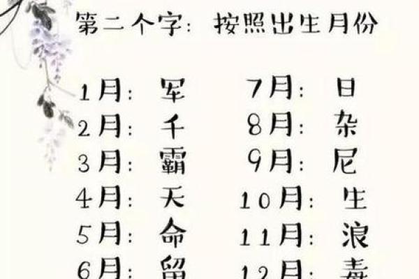 八字算命不需要姓名