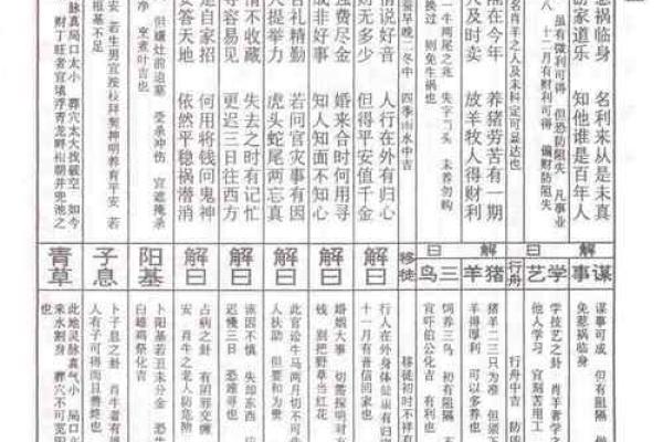佛祖灵签六十首