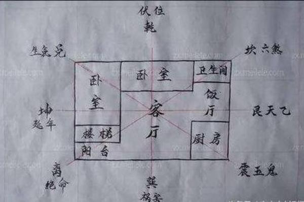 西面临居住的房子风水好吗