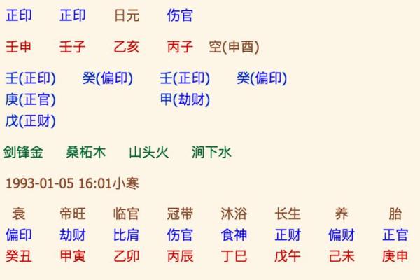 子女叛逆与八字特征！