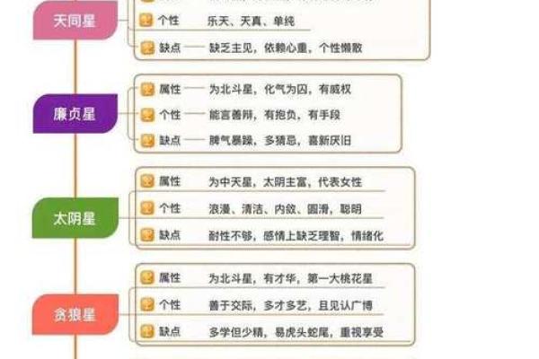 紫微斗数之迁移宫与诸星,七杀星在迁移宫是什么意思? 紫微斗数之迁移宫与诸星,七杀星在迁移宫是什么意思?