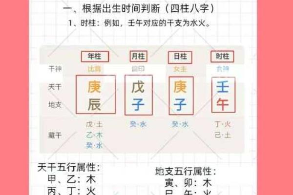 怎么看八字喜金水,什么叫八字喜金水